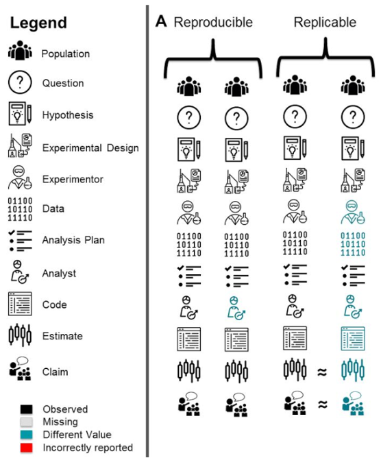 busph chart replicability in science experiments